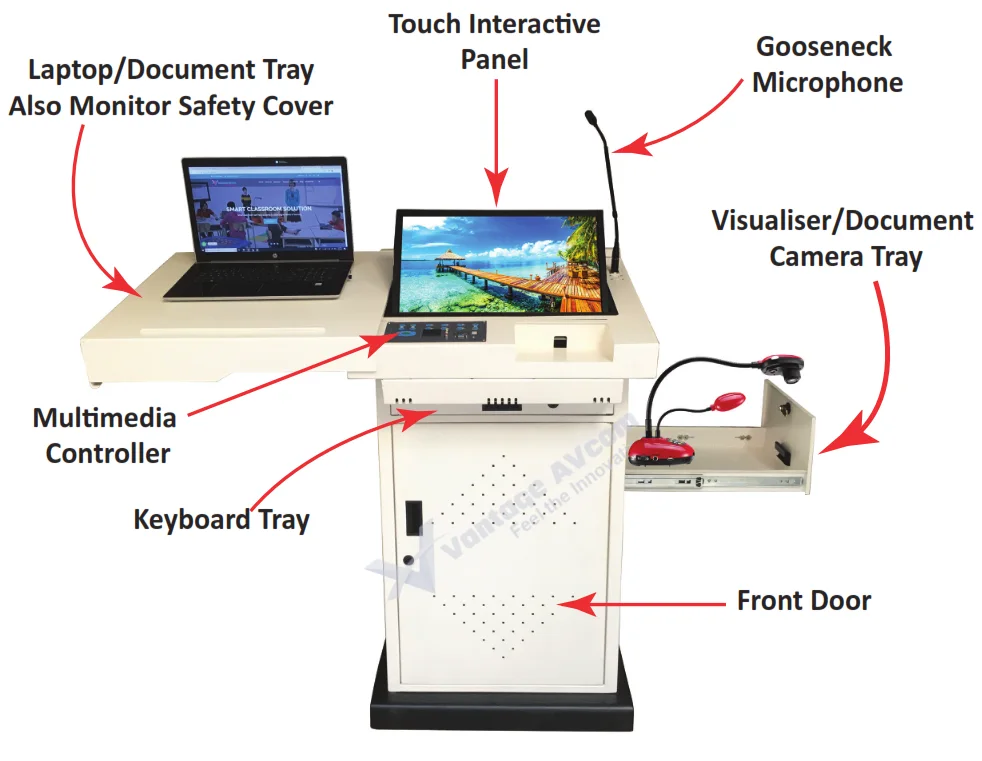 Digital Podium Installation Guide
