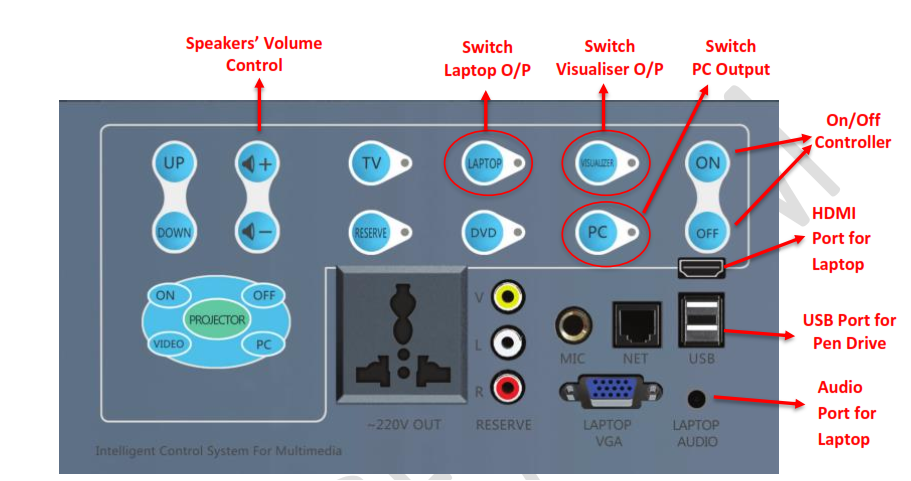 Podium Multimedia Controller