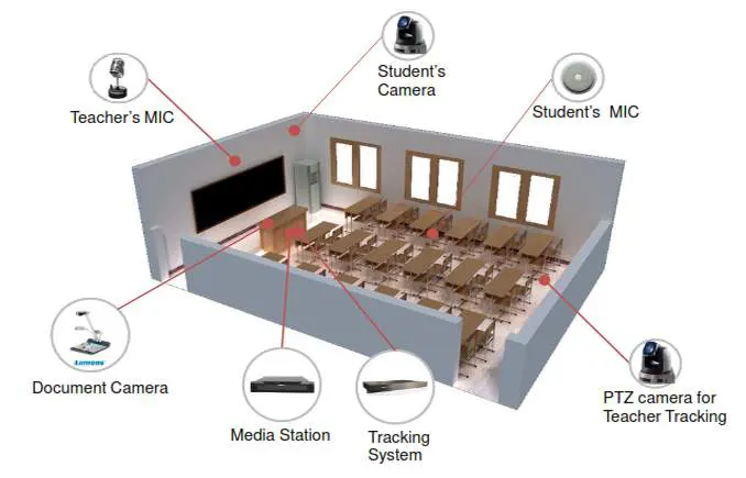 lecture capture system